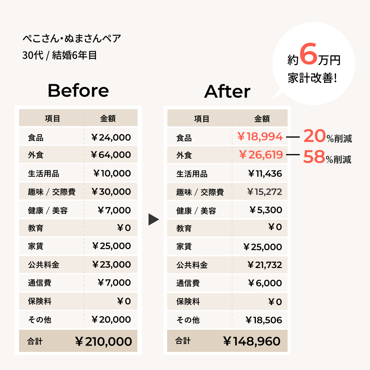 ワンバンクで家計改善チャレンジした結果