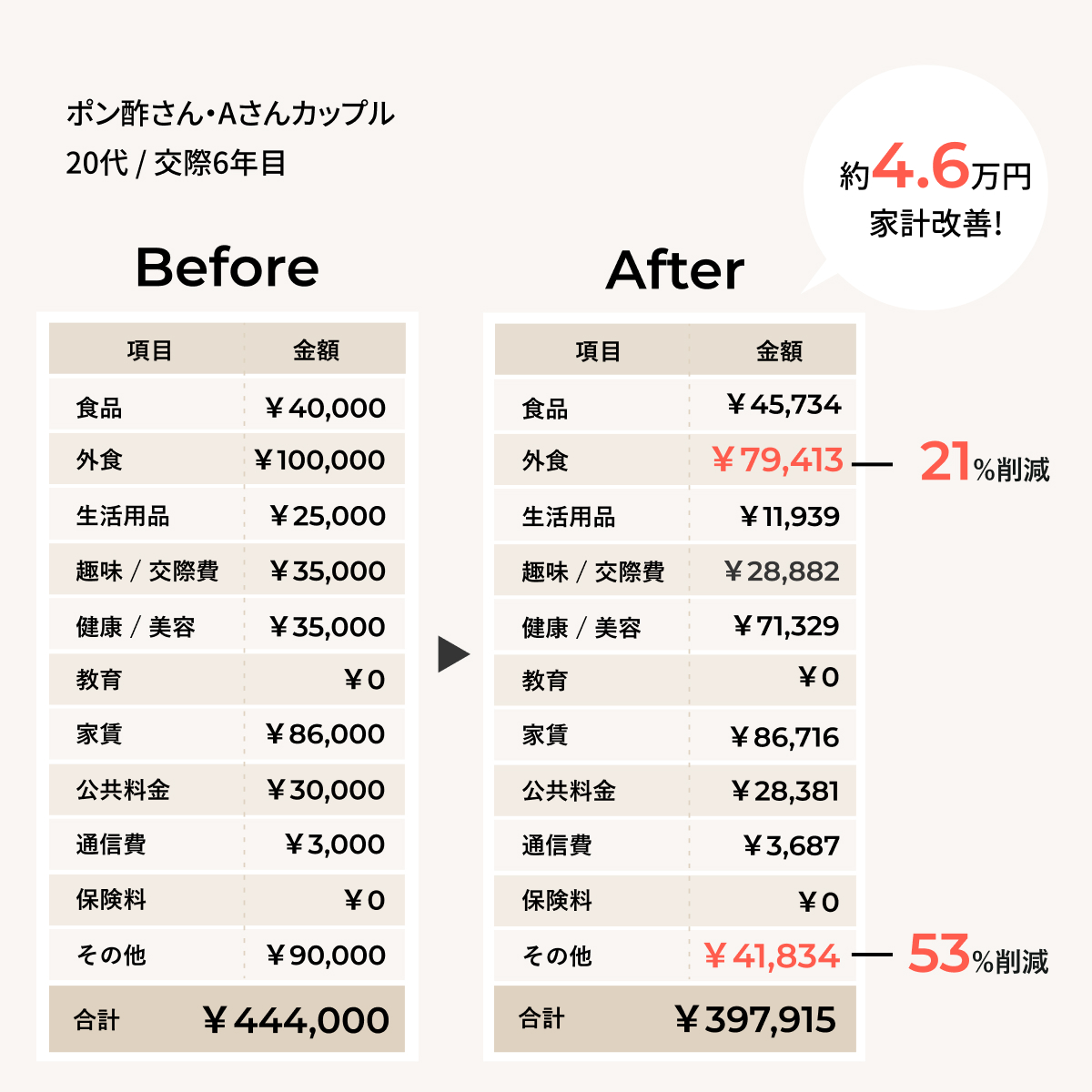 ワンバンクで家計改善チャレンジした結果