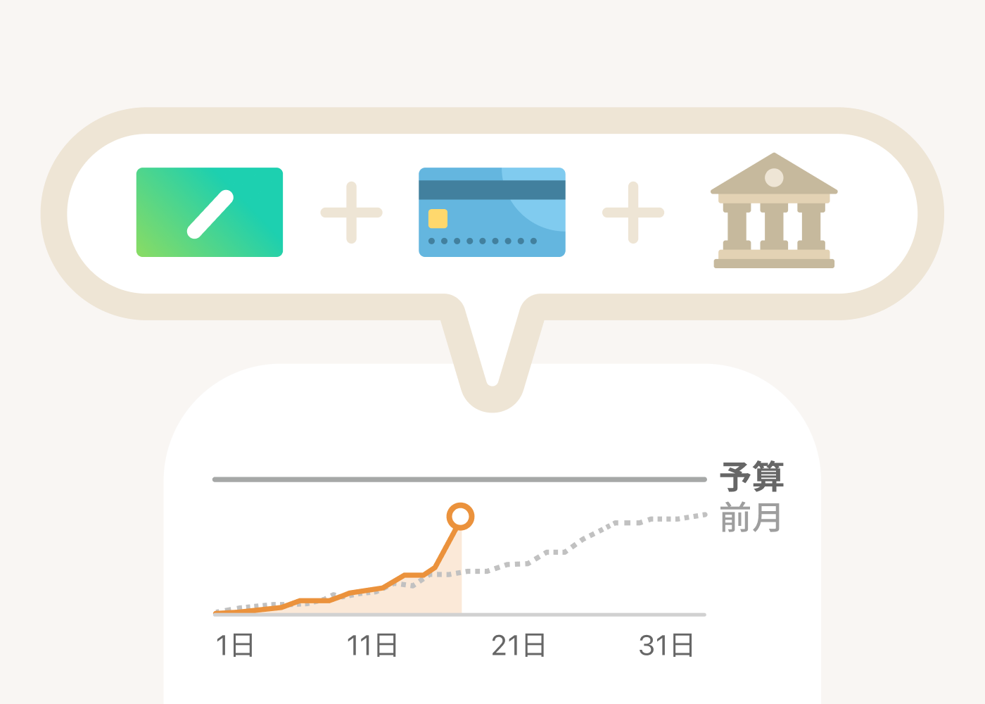 ワンバンクの銀行・クレカ連携機能で、すべての支出をまとめて管理できます。