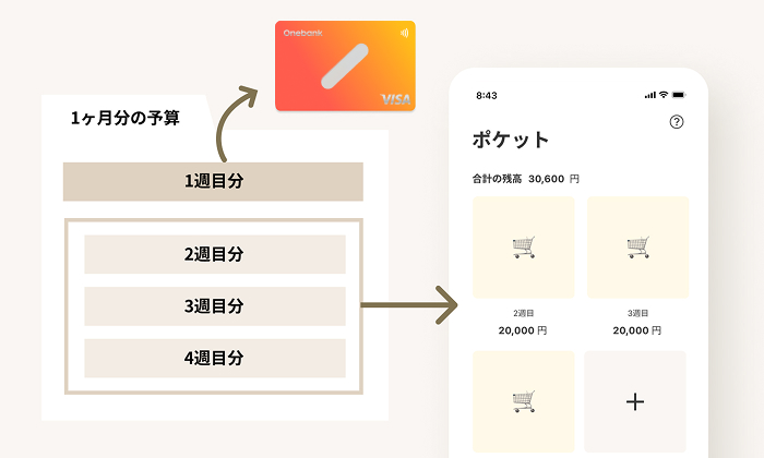 ポケット｜AI家計簿アプリワンバンクの袋分け管理機能