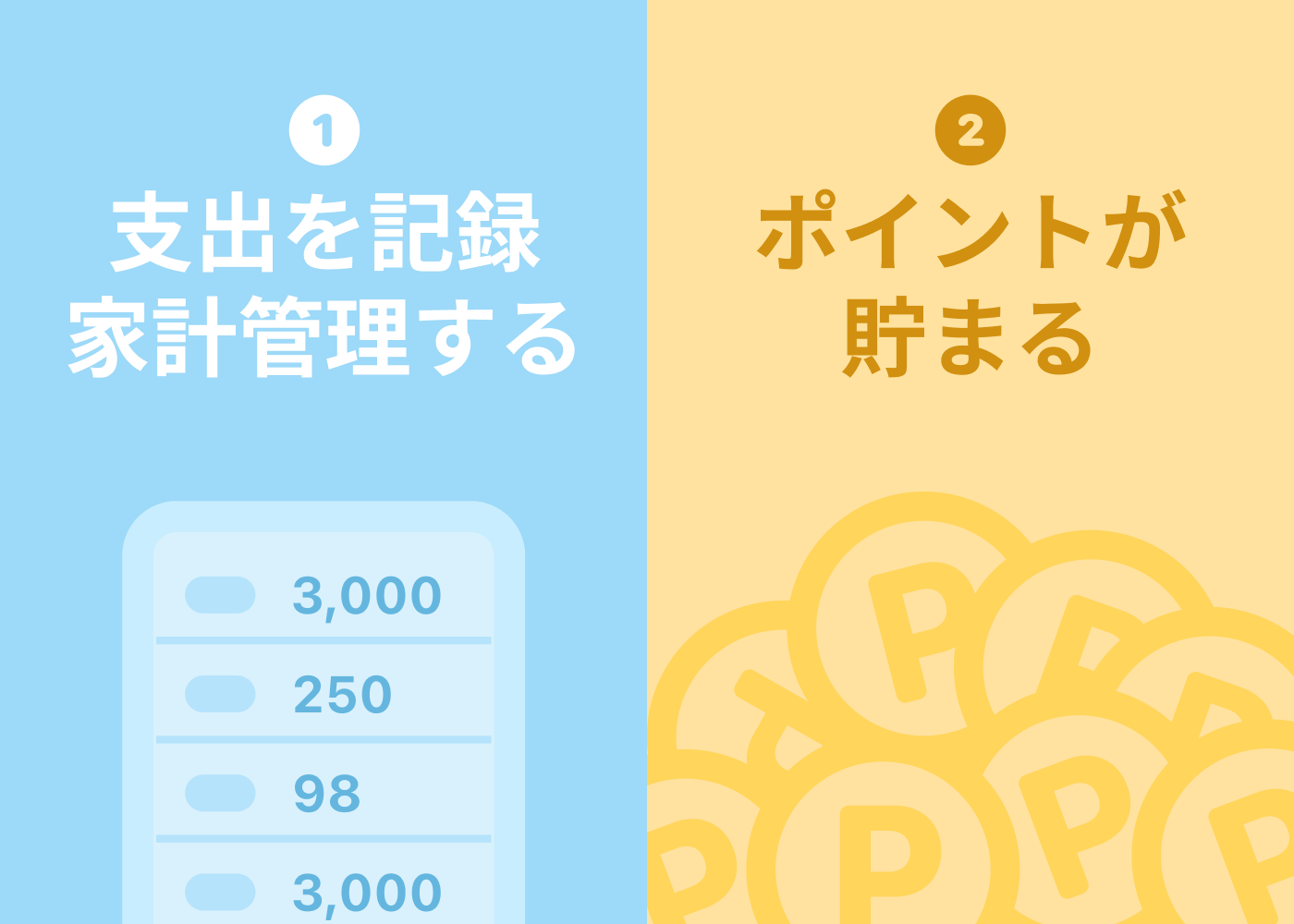 ワンバンクなら支出を記録するだけでポイントが貯まります。