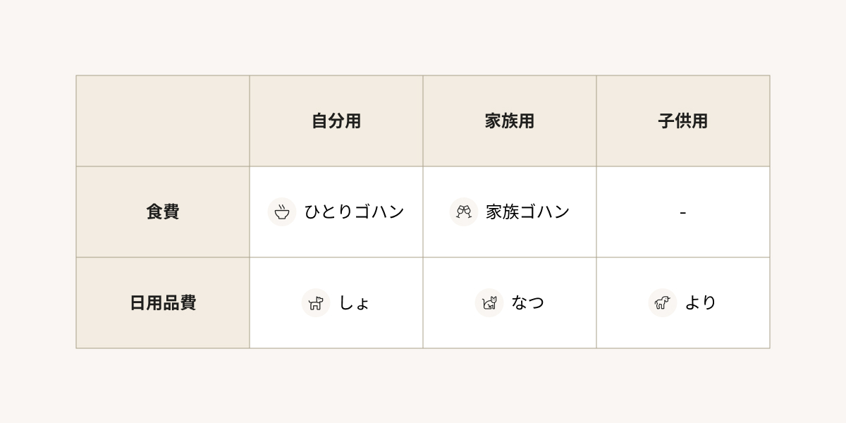 マトリクスで管理のイメージ
