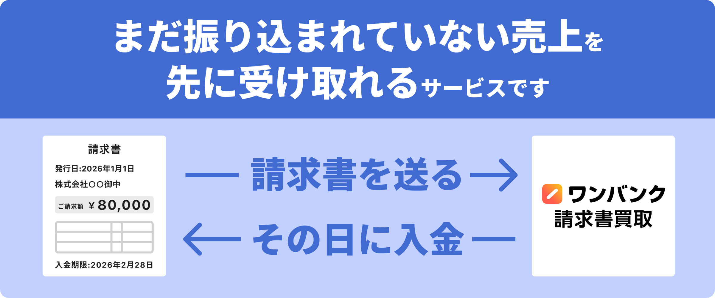 ワンバンク請求書買取-請求書を送るだけ60分で資金調達!