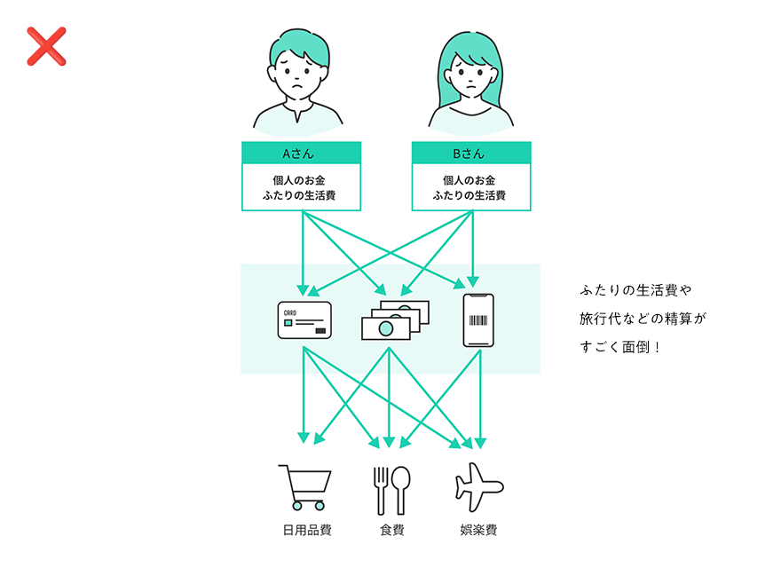 AI家計簿アプリ ワンバンク