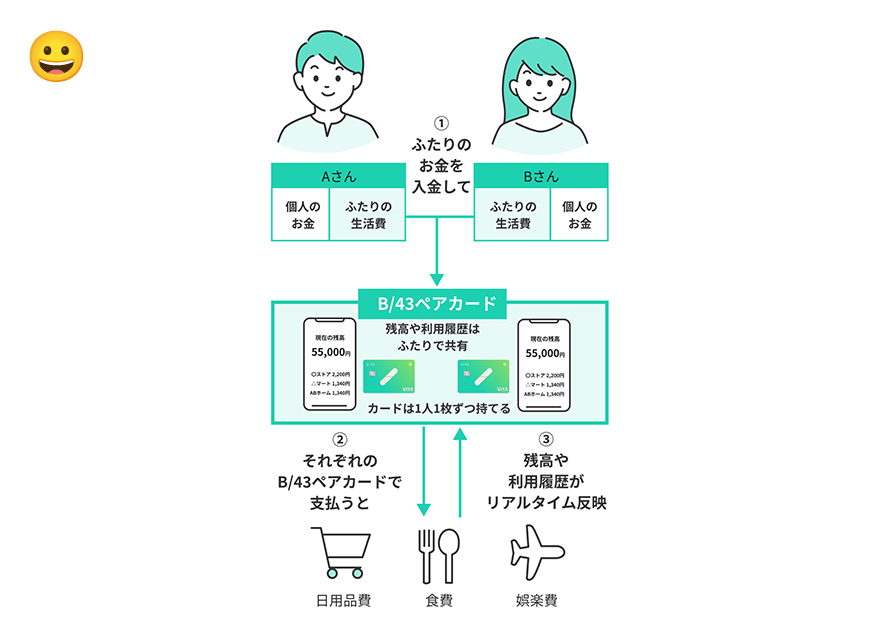 AI家計簿アプリ ワンバンク