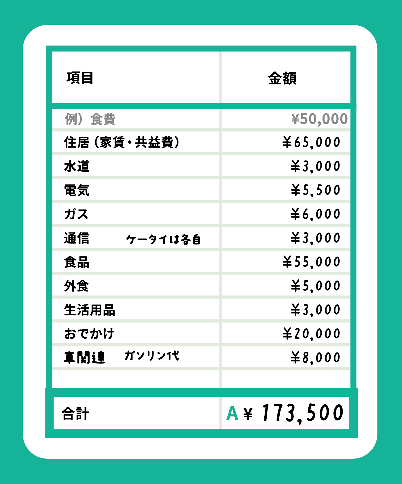 ステップ1のA