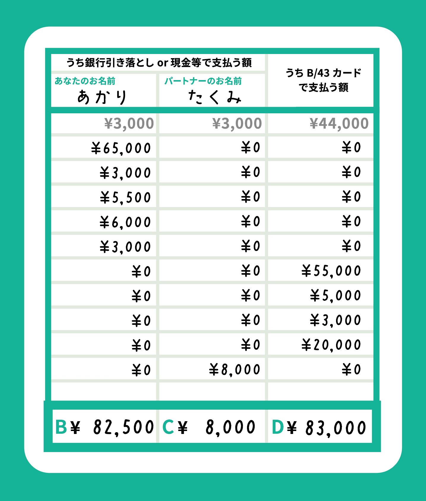 ステップ2のB